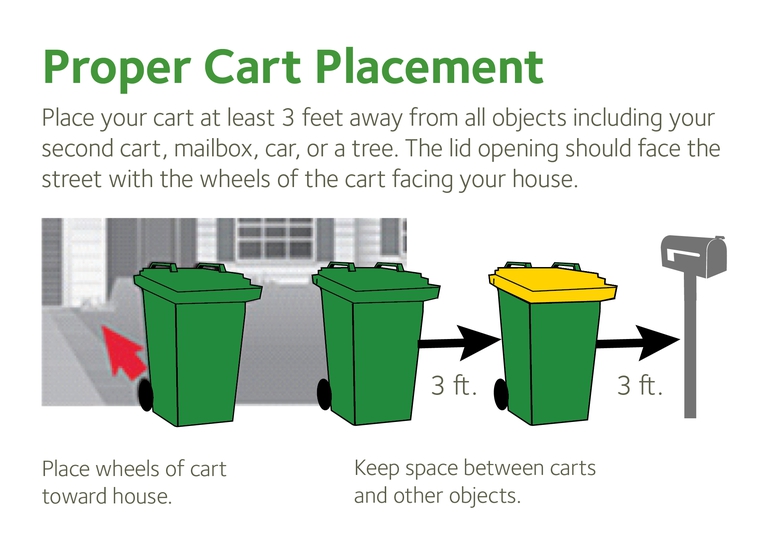 City of Houghton Utilities, Trash and Recycling